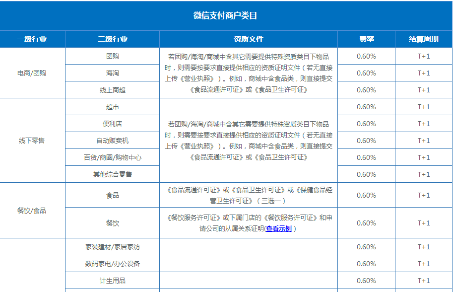 商城系统常用的支付接口那些事！